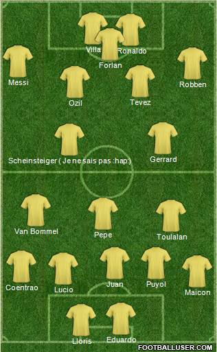 Champions League Team 4-1-3-2 football formation