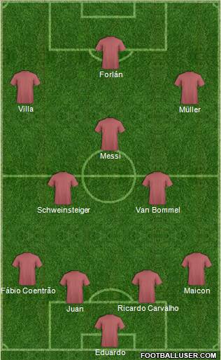 World Cup 2010 Team Formation 2010