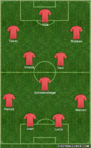 World Cup 2010 Team Formation 2010