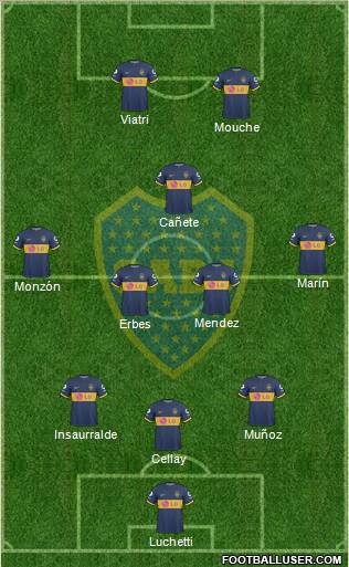 Boca Juniors 3-4-1-2 football formation