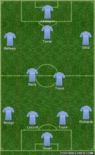 Manchester City 4-4-1-1 football formation