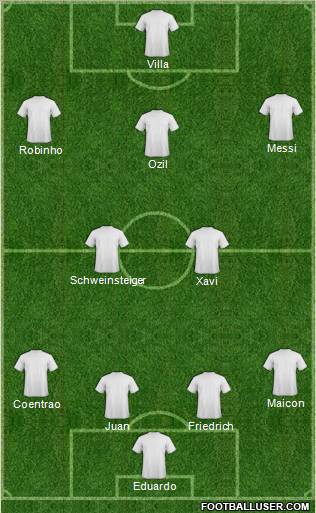 World Cup 2010 Team Formation 2010