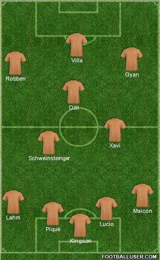 World Cup 2010 Team Formation 2010
