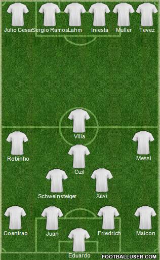 World Cup 2010 Team Formation 2010