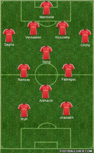 Arsenal 4-4-2 football formation