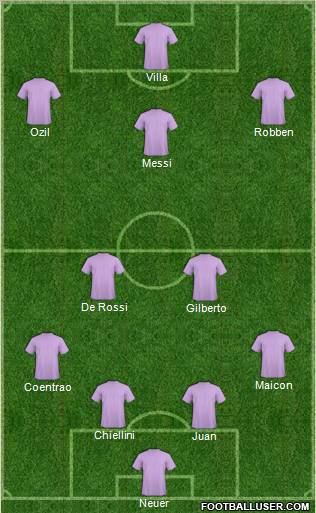 World Cup 2010 Team Formation 2010