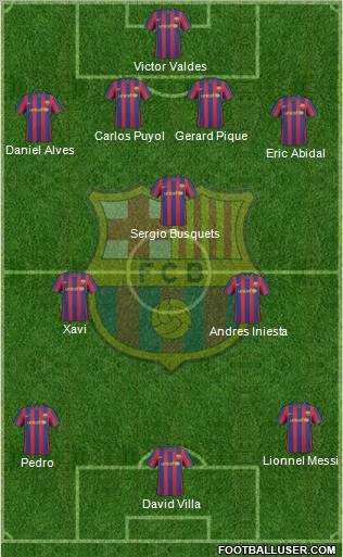 F.C. Barcelona Formation 2010