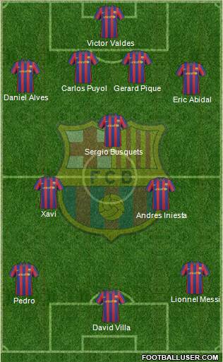 F.C. Barcelona 4-3-2-1 football formation