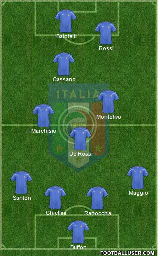 Italy Formation 2010