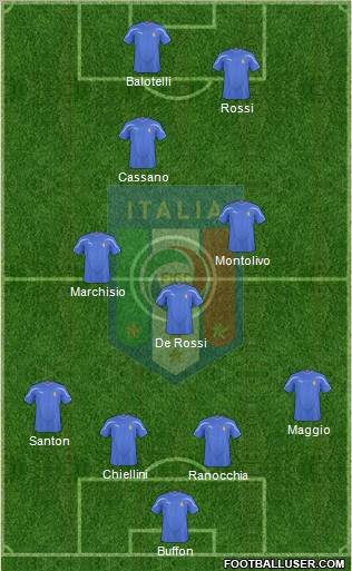 Italy football formation