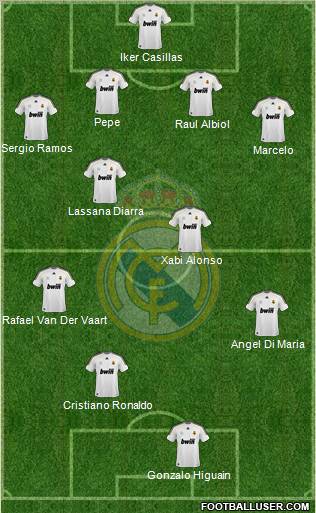 Real Madrid C.F. Formation 2010