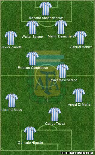 Argentina football formation