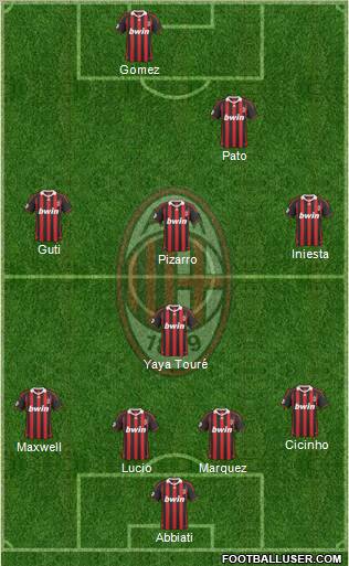 A.C. Milan 4-1-3-2 football formation