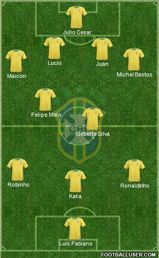 Brazil football formation