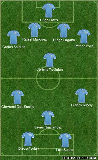 Uruguay Formation 2010