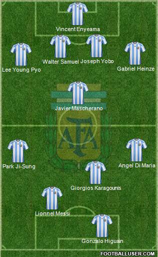 Argentina football formation