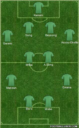 Fifa Team Formation 2010