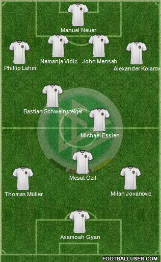 Germany football formation