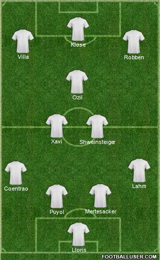 World Cup 2010 Team Formation 2010