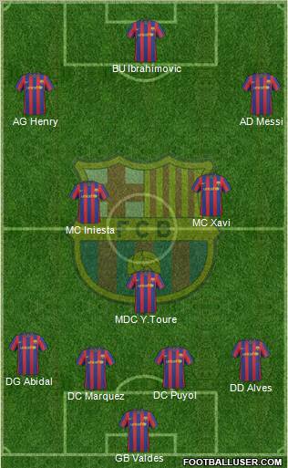 F.C. Barcelona Formation 2010