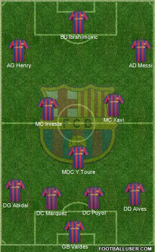 F.C. Barcelona football formation