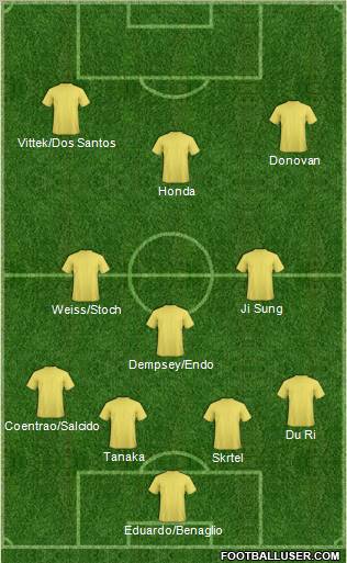 World Cup 2010 Team Formation 2010