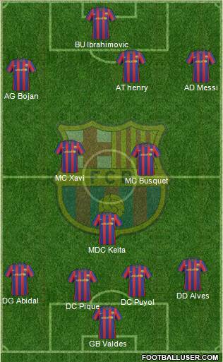 F.C. Barcelona Formation 2010