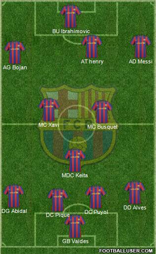 F.C. Barcelona 4-1-4-1 football formation