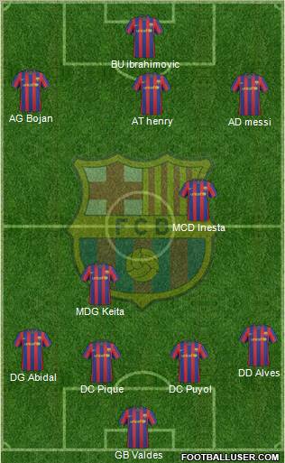 F.C. Barcelona Formation 2010