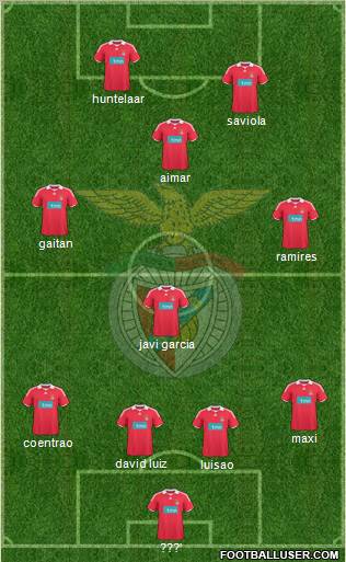 Sport Lisboa e Benfica - SAD football formation