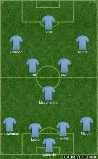 Dream Team Formation 2010