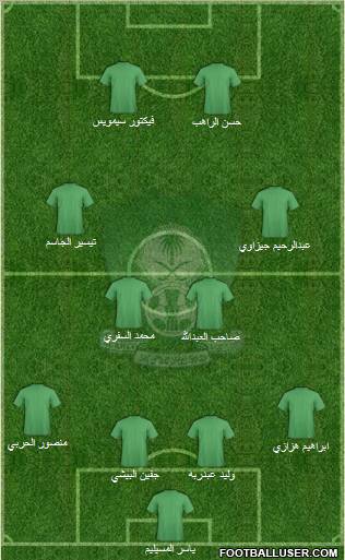 Al-Ahli (KSA) football formation