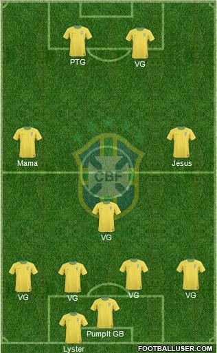 Brazil football formation