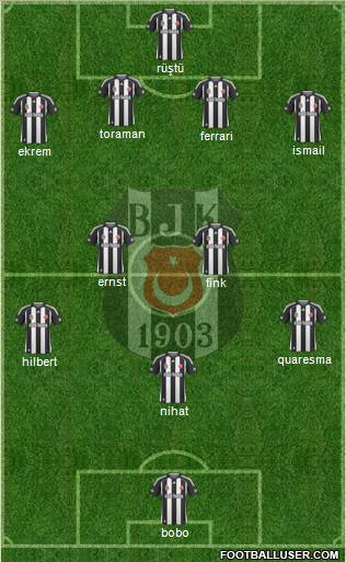 Besiktas JK Formation 2010