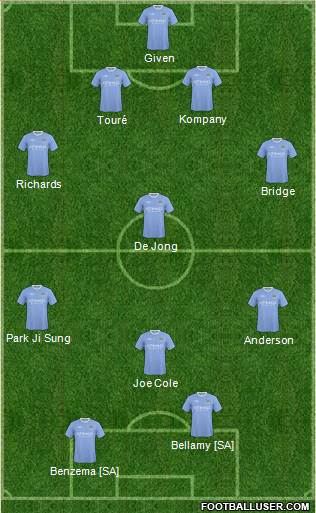 Manchester City 4-4-2 football formation