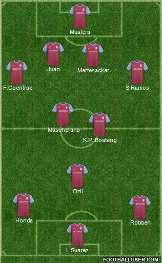 Aston Villa Formation 2010