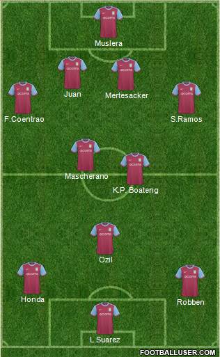 Aston Villa football formation