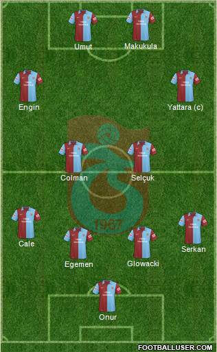 Trabzonspor Formation 2010