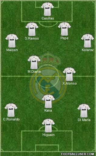 Real Madrid C.F. Formation 2010