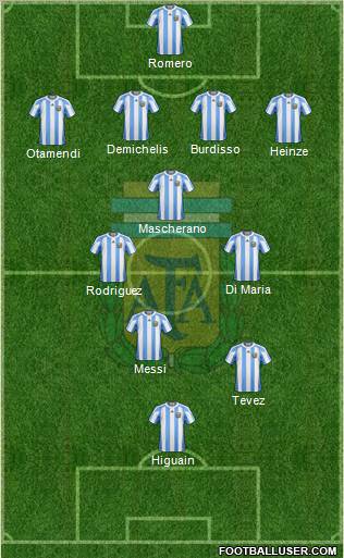 Argentina football formation