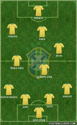 Brazil football formation