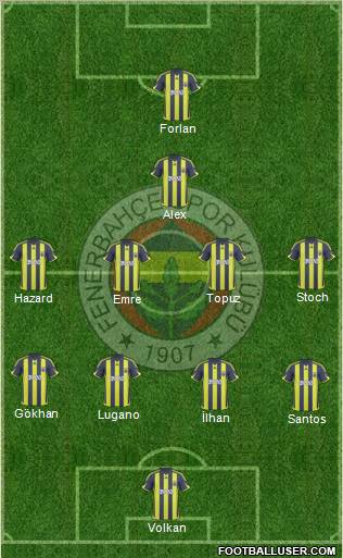 Fenerbahçe SK Formation 2010