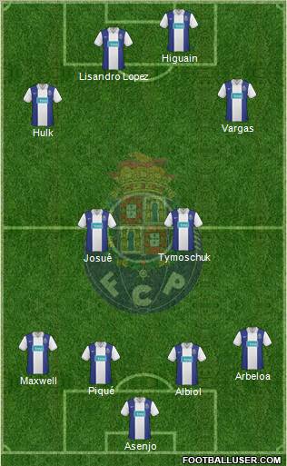 Futebol Clube do Porto - SAD football formation