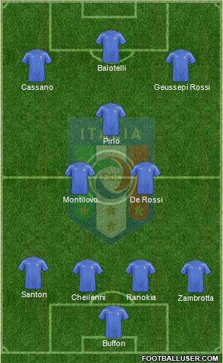 Italy Formation 2010