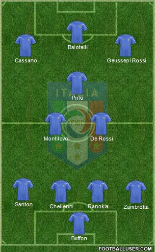 Italy football formation