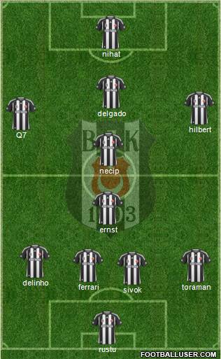 Besiktas JK Formation 2010