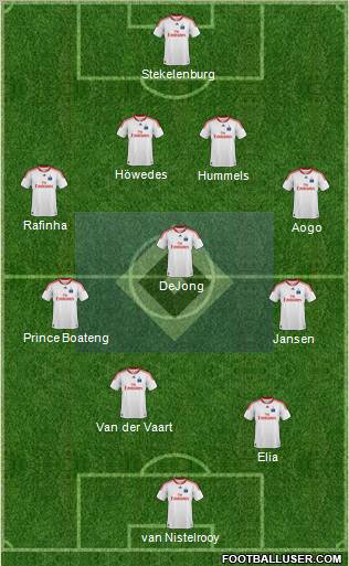 Hamburger SV 4-3-3 football formation