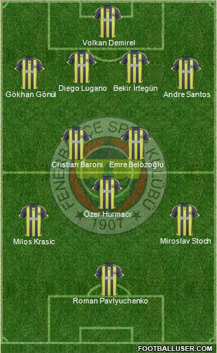 Fenerbahçe SK Formation 2010