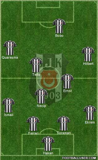 Besiktas JK Formation 2010
