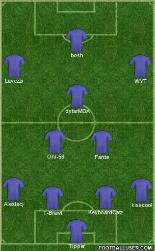 Football Manager Team football formation